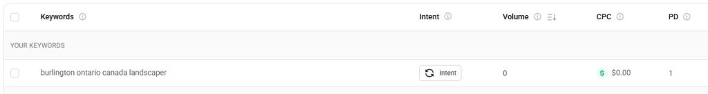 Marketing4, digital marketing services in Hamilton, and Marketing for local service businesses.